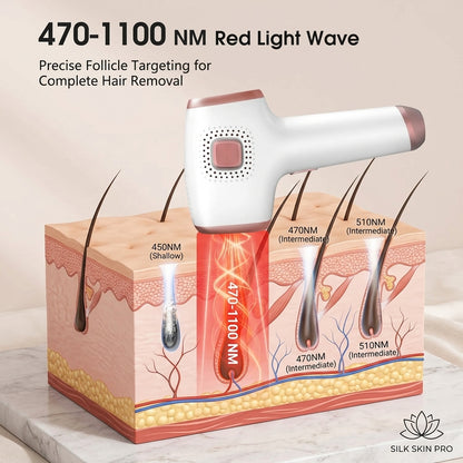 Ice-Cooling IPL Hair Removal